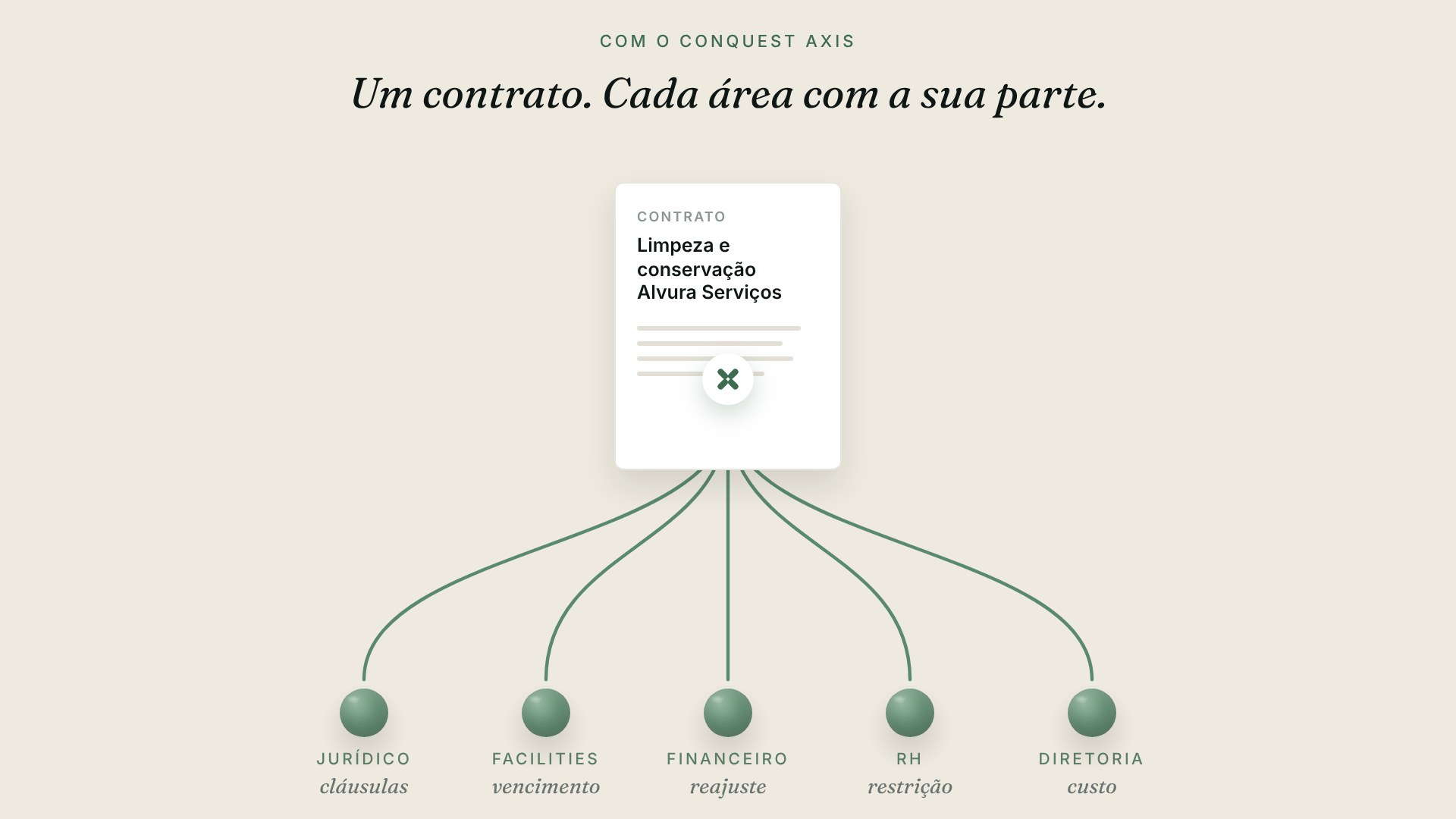 Um contrato de limpeza e as áreas que ele envolve