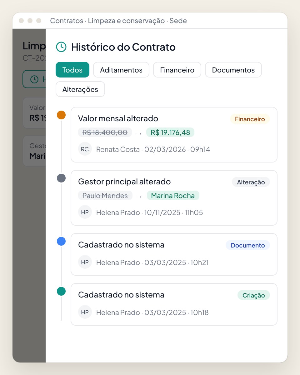 Histórico de alterações de um contrato no Axis