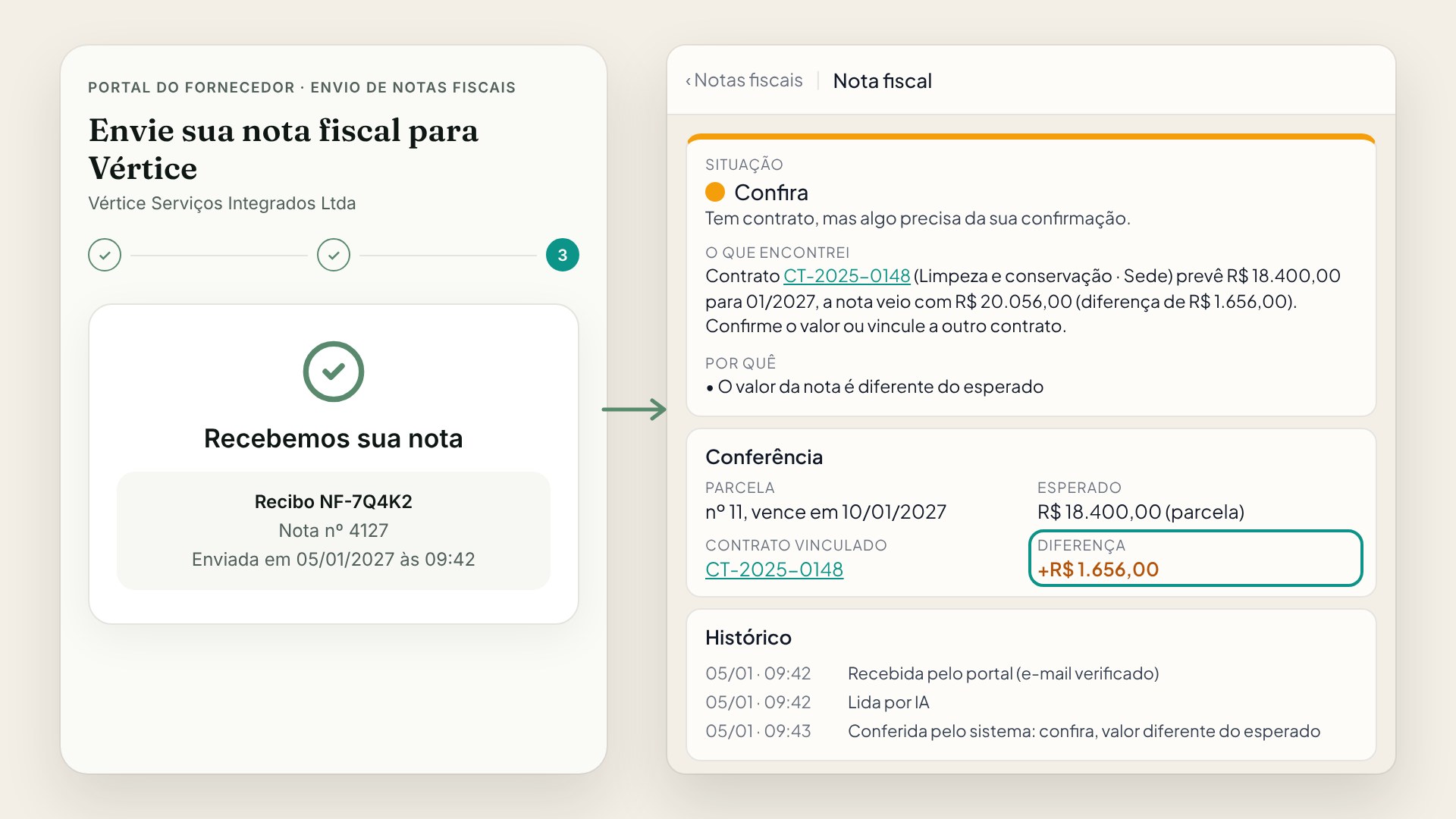 Conferência de nota fiscal contra o contrato