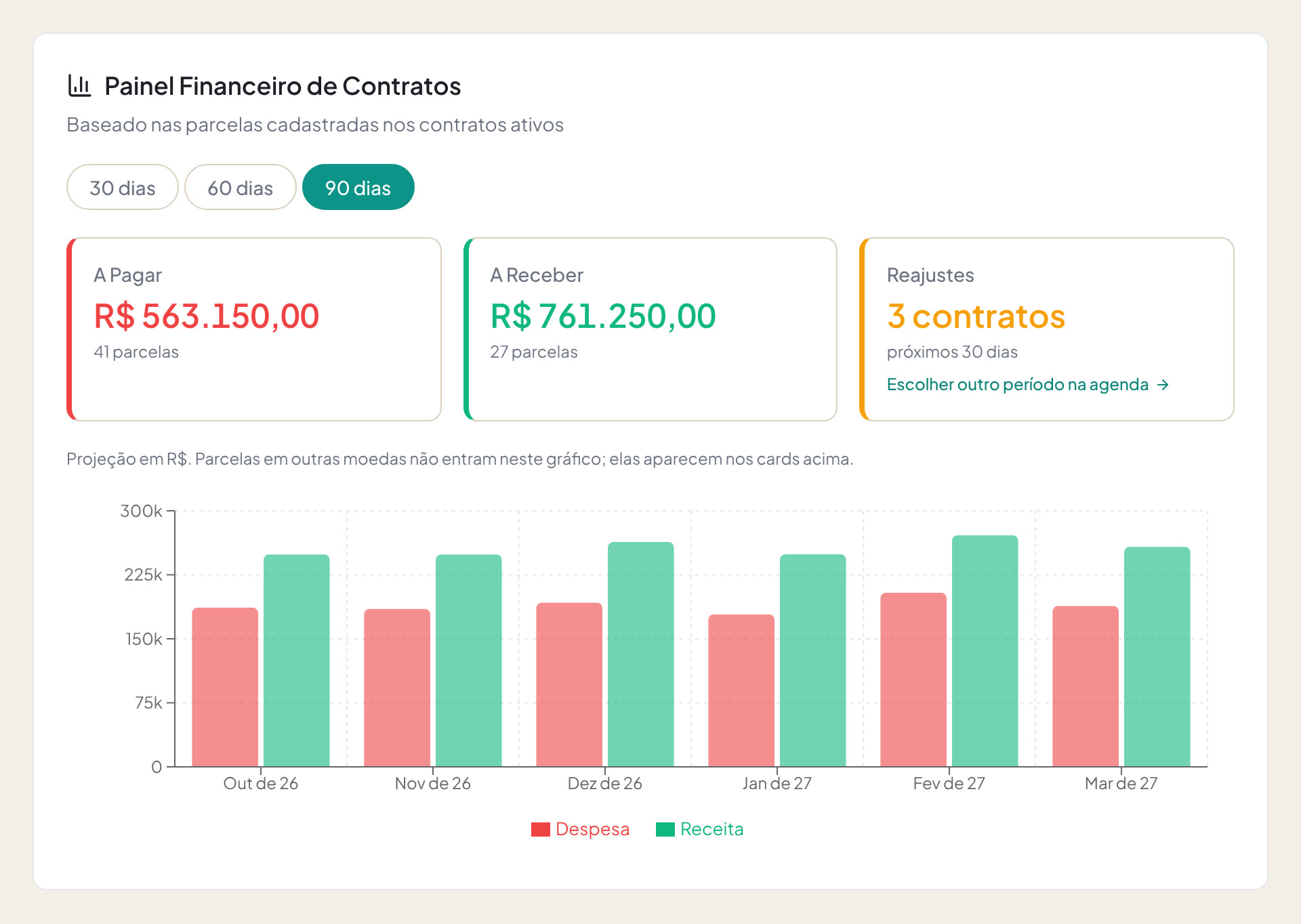 Painel do Axis com as parcelas a pagar e a receber